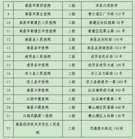 南昌地区设有规范化发热门诊的医疗机构名单