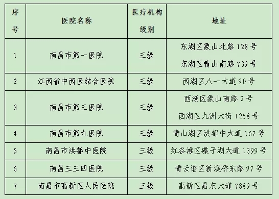 南昌地区设有规范化发热门诊的医疗机构名单